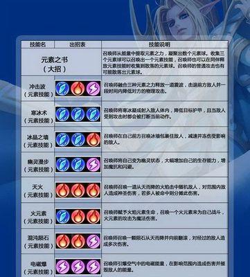 《刀塔传奇》游戏攻略（玩家必读）