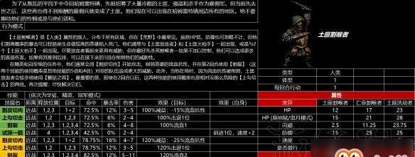 《暗黑地牢2》交互道具开箱物品介绍（探索秘密通道）