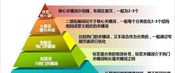 如何通过优化网站排名提升SEO效果（提高网站流量和关注度，让你的网站更容易被搜索引擎发现）