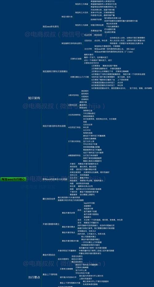提升网站SEO排名收录的必备技巧（从策略到优化方案，全面解析SEO）