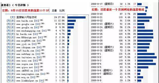 提高网站SEO排名的有效方法（从研究到内容优化，实现网站排名飞跃！）