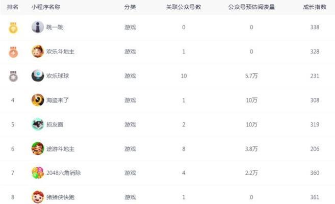 微信小程序凤舞九天游戏探索：特点、攻略与玩法全解析