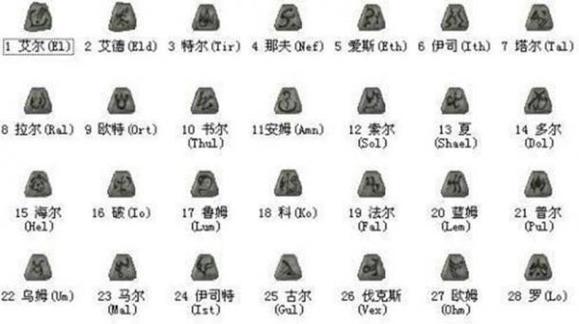 《暗黑破坏神2》游戏符文之语合成公式解析（探索符文之语合成公式，提升你的装备能力！）