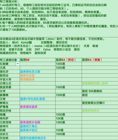 《无敌蜗牛比利王的挑战之旅》（再战巅峰！蜗牛比利王的未尽传奇）