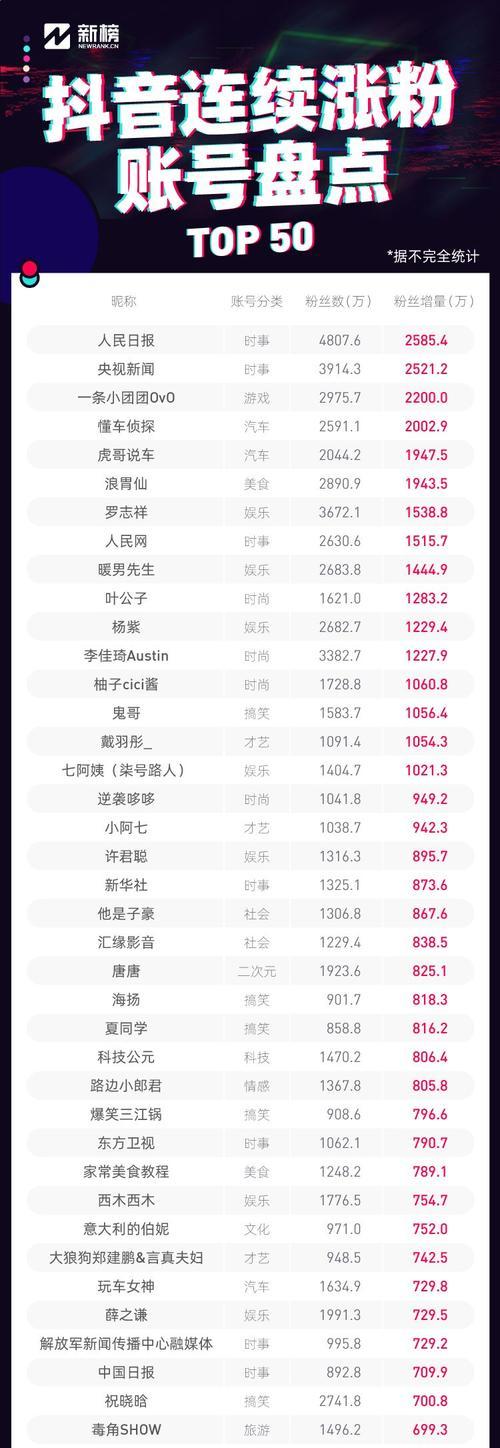 老K二人斗牛实战技巧解读