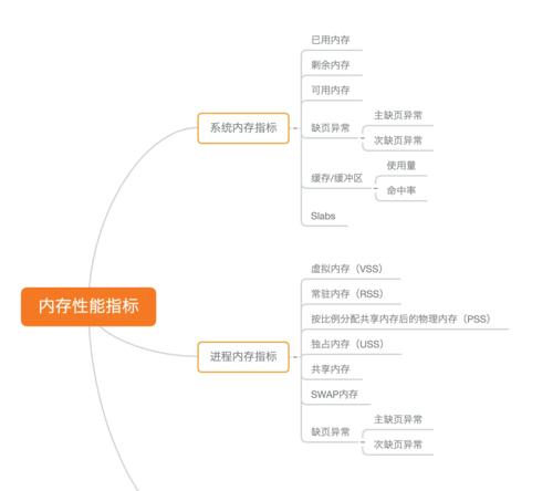 做关键词快速排名软件