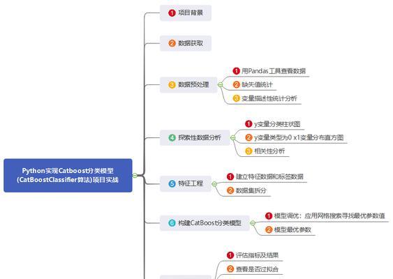 上海SEO优化服务公司：专业与技术的完美结合