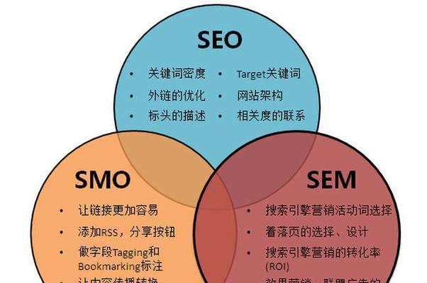 宣城SEO优化指南：如何提升本地网站在搜索引擎中的表现