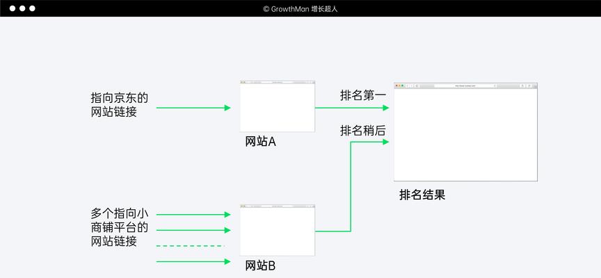 企业SEO排名：全方位提升搜索引擎优化的实战攻略