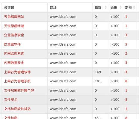 厦门网站SEO优化指南：提升在线影响力与用户可见度