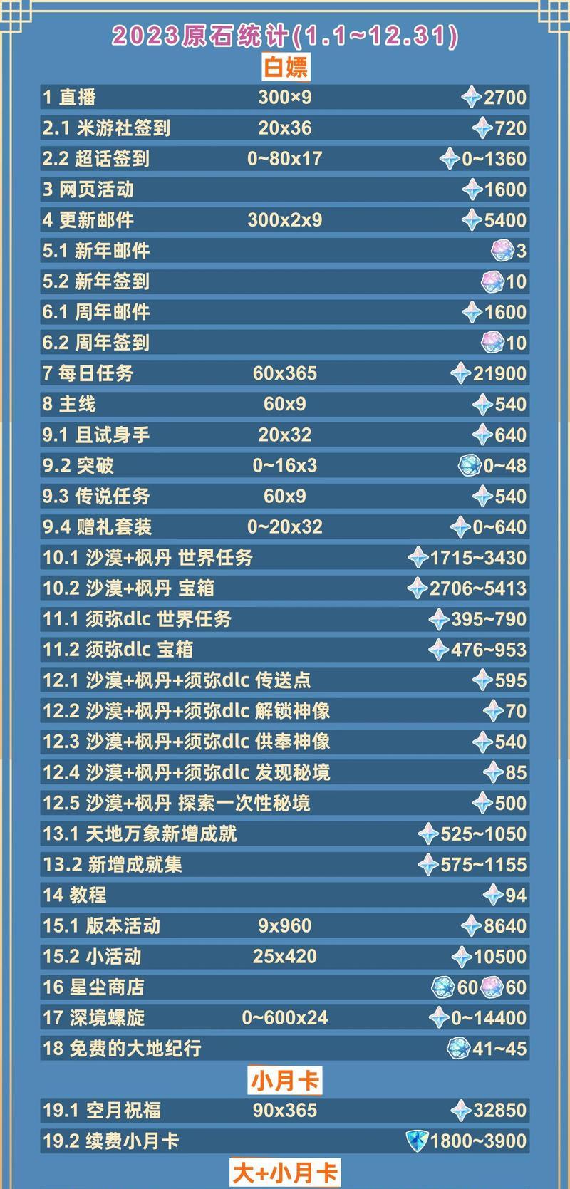 原神中公子的最快刷取地点在哪里？如何高效获取？