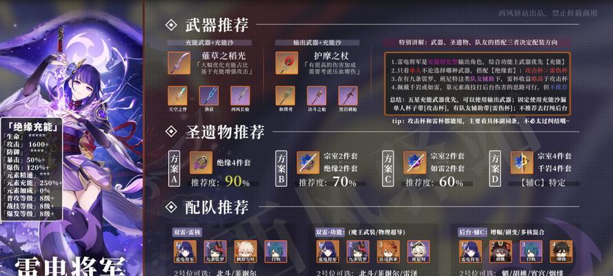 原神中雷神对抗女王的策略是什么？雷神的技能如何运用？