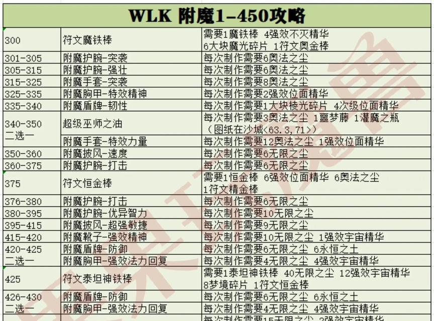附魔台使用技巧和常见问题解答？
