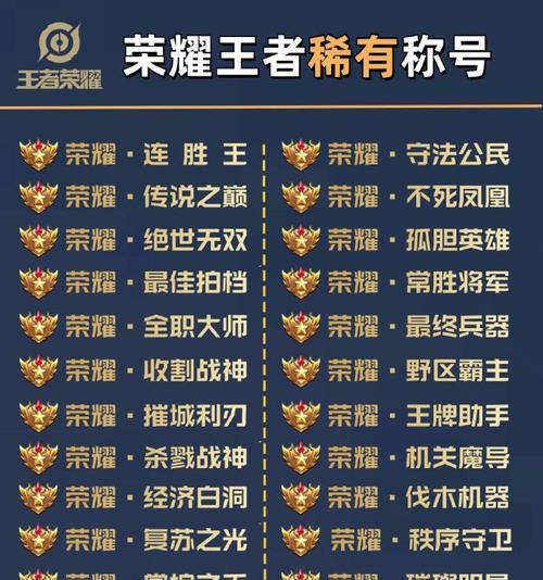 王者荣耀职业赛事职位有哪些？