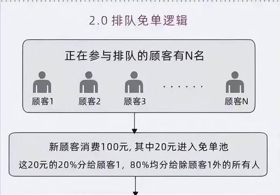 王者荣耀中出师后可以获得什么奖励？奖励的获取条件是什么？