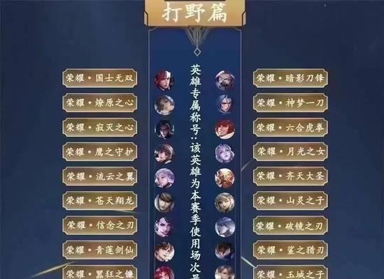 王者荣耀称号获取的秘诀是什么？