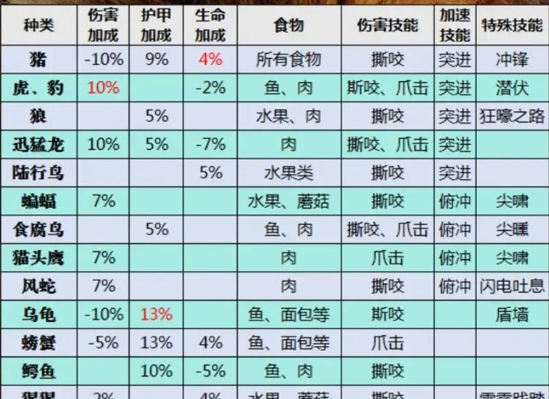 亚服魔兽世界狐人猎人玩法指南？最佳技能组合是什么？