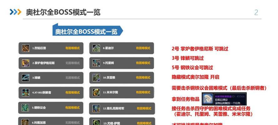 效忠指环在魔兽世界中如何获得？获取途径是什么？