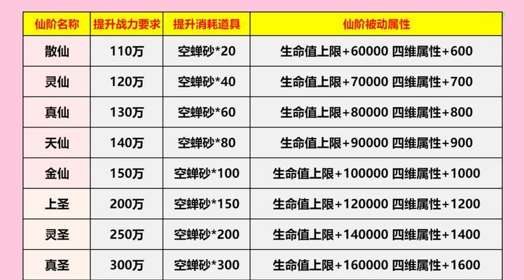魔域成长率怎么合才最厉害？提升成长率的有效方法是什么？