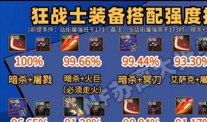 地下城中哪些装备是最佳选择？