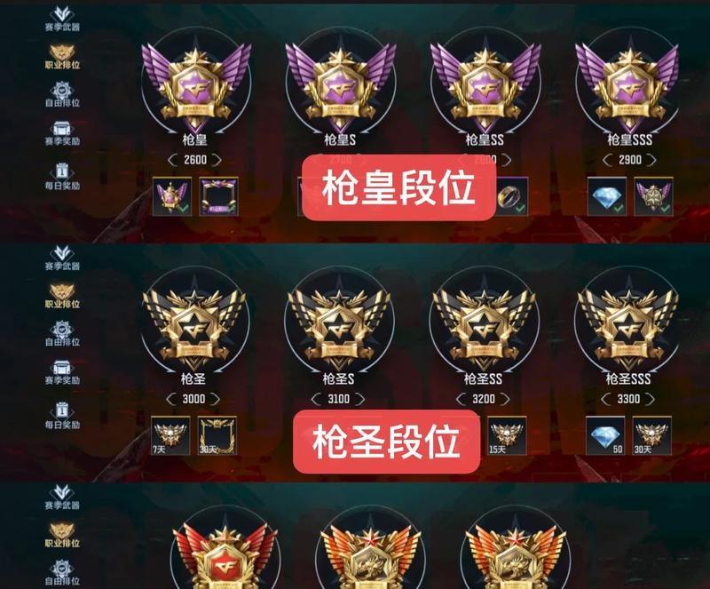 手游cf排位赛分数限制是多少？