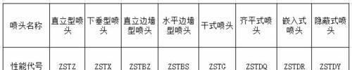 平原永久标记的正确方法是什么？