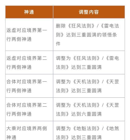 魔域法师技能残印的作用是什么？如何正确使用？