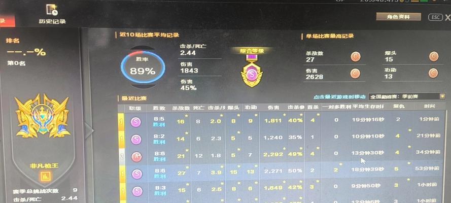 cf单场竞技最高胜场和分数是多少？