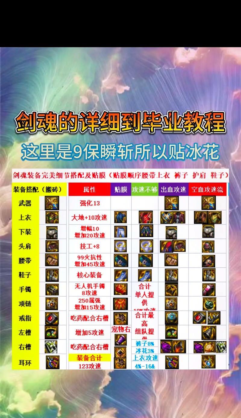 dnf剑魂单肩怎么搭配？单肩装备的搭配建议有哪些？