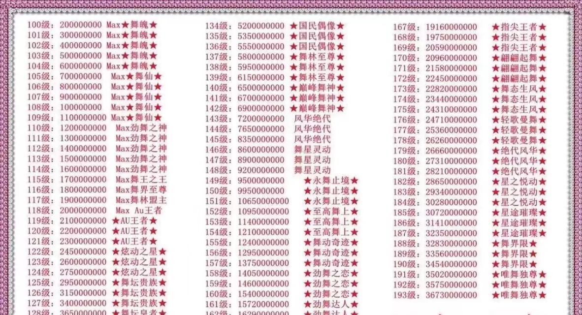 劲舞团歌曲新增速度怎么设置？如何调整以适应不同难度？
