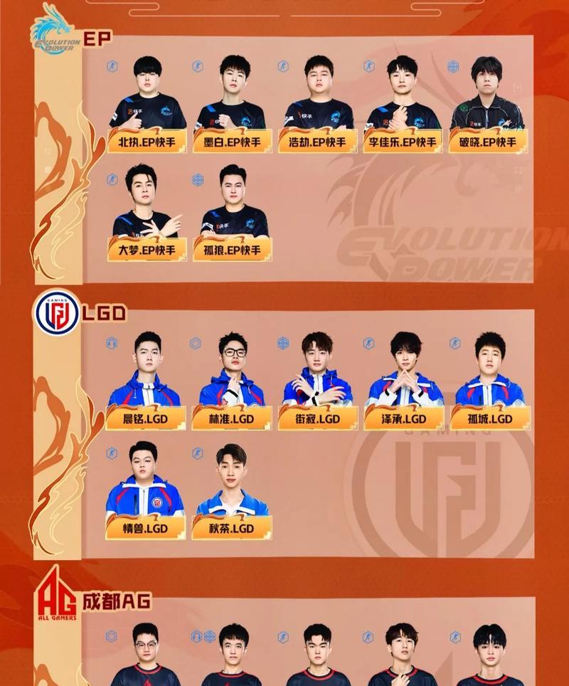 CF有多少次世界冠军记录？历届冠军队伍有哪些？