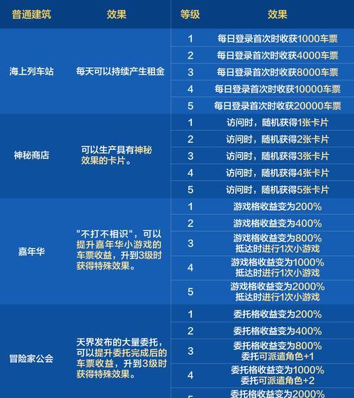 dnf因果奖励领取条件是什么？