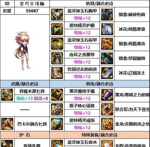 dnf新角色应选择哪些装备？