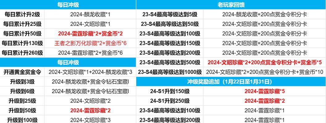 三国杀荆楚之高俊怎么获得？获取条件是什么？