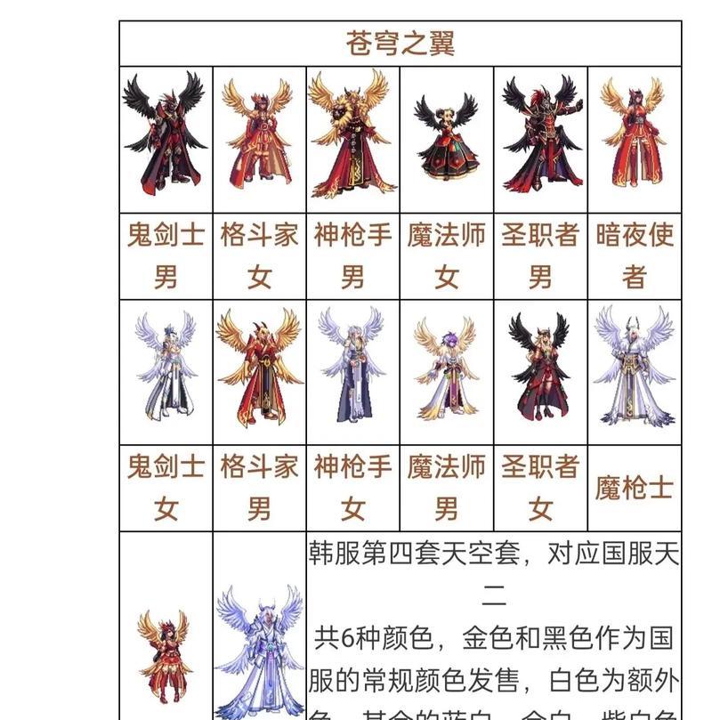 dnf骑士应该带什么套装？套装选择的依据是什么？