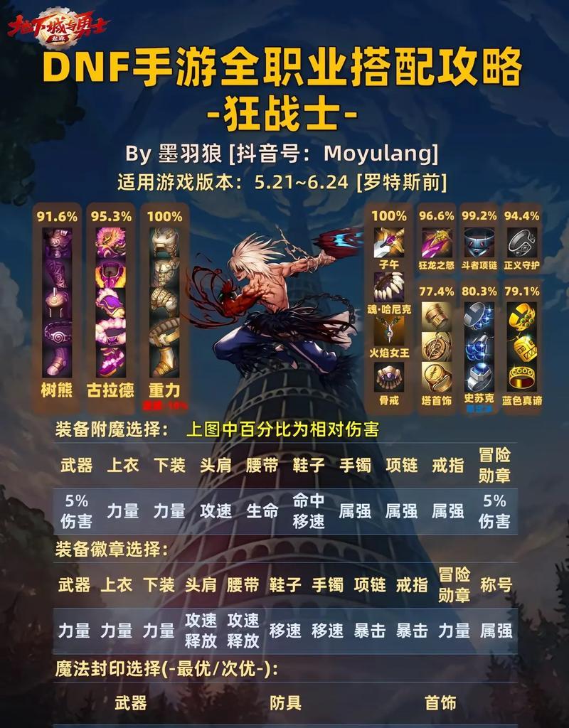 地下城5大职业分别是什么？各自的特点是什么？