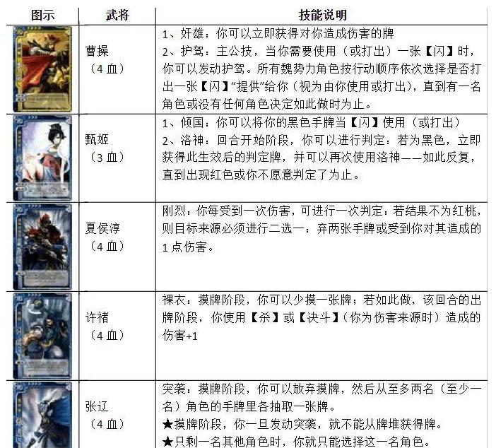 原版三国杀的玩法是什么？有哪些基本规则？