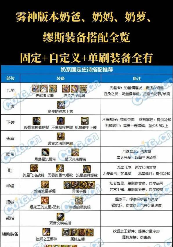 地下城装备属性调整方法是什么？