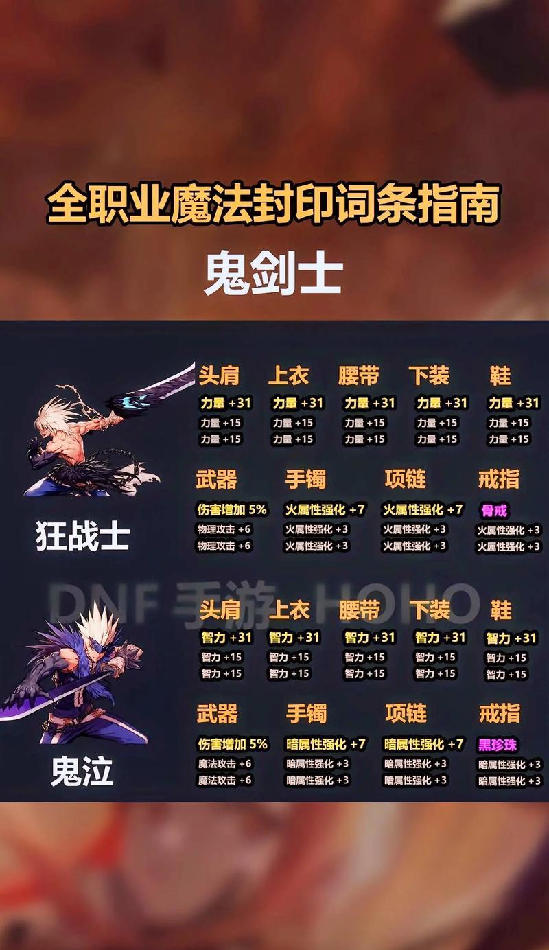 地下城剧情回顾活动有哪些奖励？如何参与？