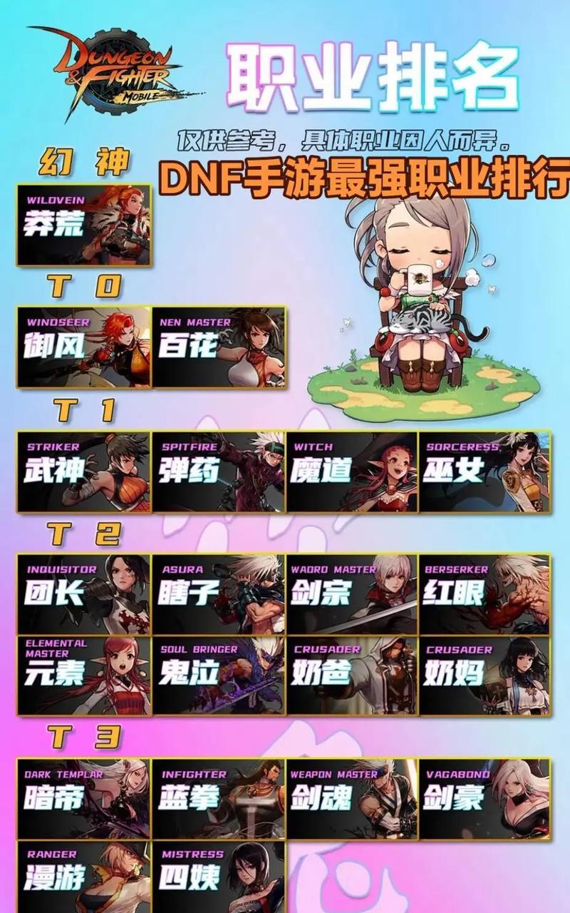 我的世界地下城mod中如何选择职业？各职业特点是什么？