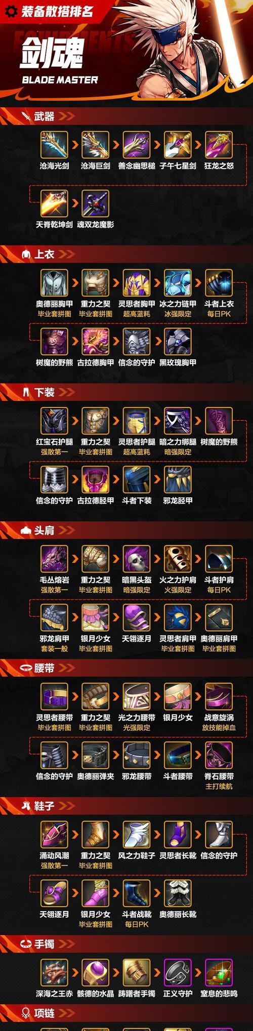 DNF86级推荐刷哪些深渊？深渊掉落的装备有何特点？