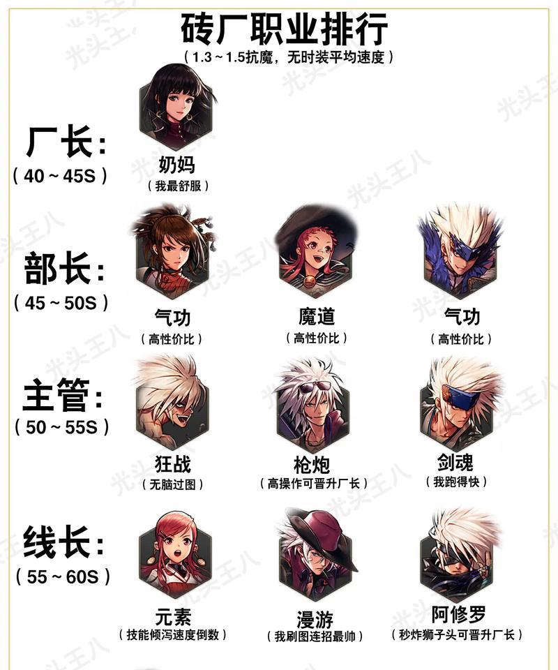 地下城未央副本如何起名？起名有哪些技巧或规则？