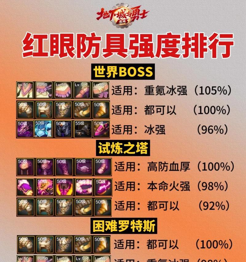 DNF狂战士如何制作传说装备？