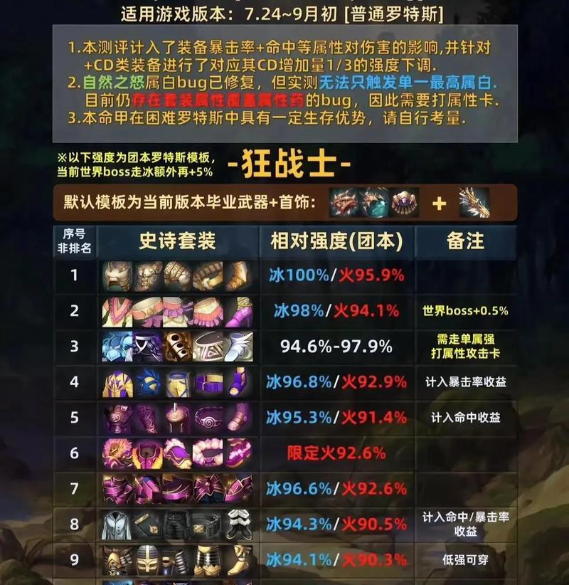 DNF混沌魔石的获取途径有哪些？获取混沌魔石的最有效方法是什么？