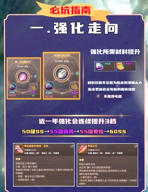 dnf手游前期应该囤积哪些资源？囤积的目的是什么？