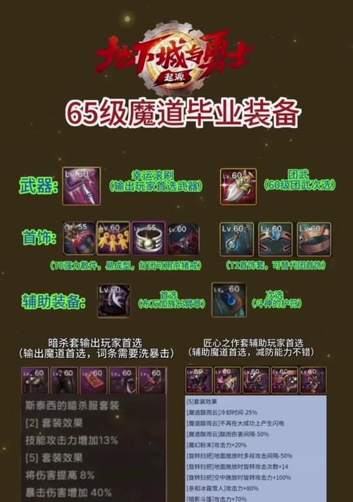 DNF巨宗主流装备搭配方案是什么？装备选择标准是什么？