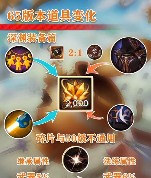 dnf炼制器使用步骤是什么？