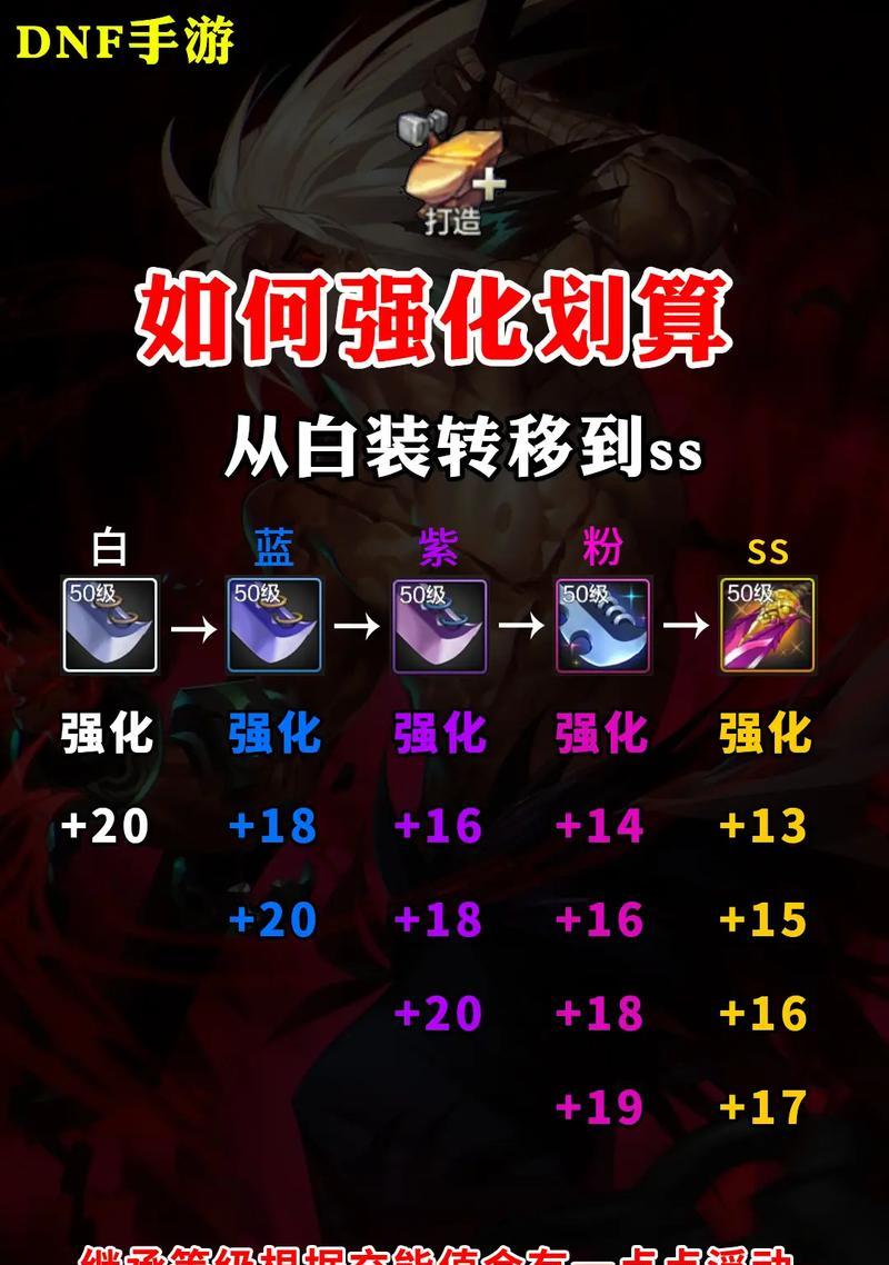 dnf90级角色如何堆暗属性强化？有哪些装备推荐？