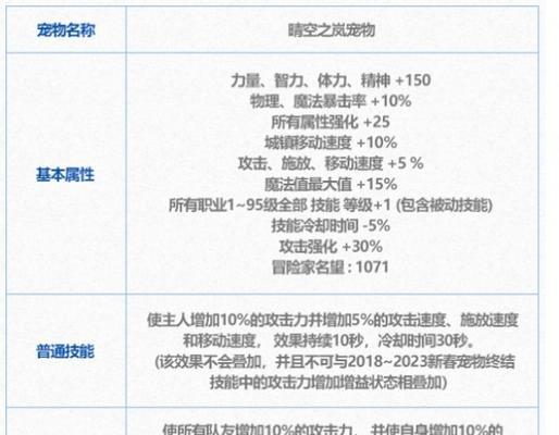 地下城宠物记录删除方法是什么？