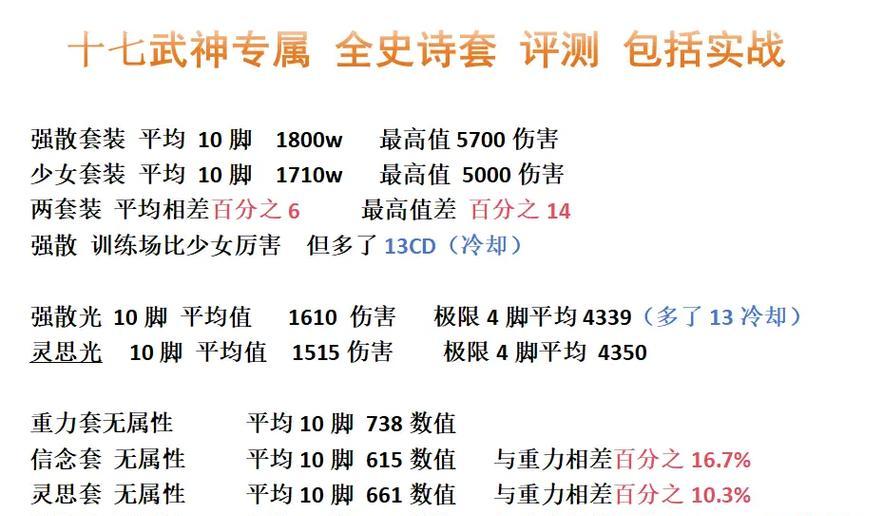dnf附加伤害的计算方法是什么？